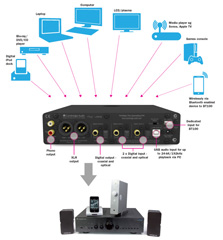 cambridge-audio-audio-dacmagic-plus-connessioni