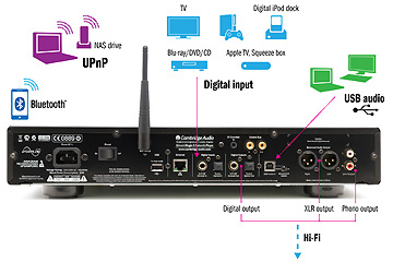 cambridge-audio-stream-magic-6