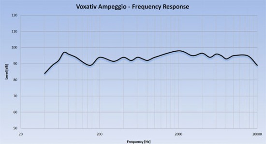 risposta-diffusori-voxativ-ampeggio