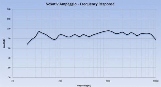 risposta-diffusori-voxativ-ampeggio