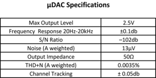 micro-DAC-RATINGS