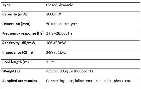 Sony-MDR-XB910-specifiche