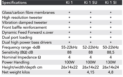 caratteristiche-diffusori-dinavector-serie-ki