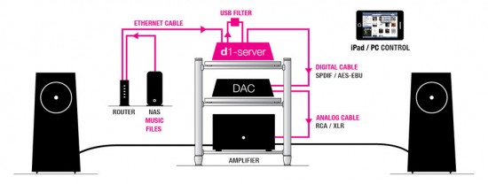 shema-d1-server_eng