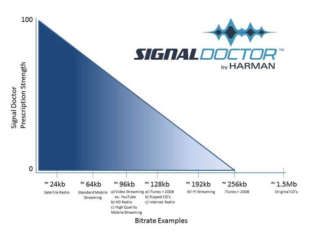 harman-kardon-Signal-Doctor