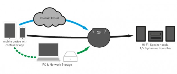 uplay_stream_diagram_0