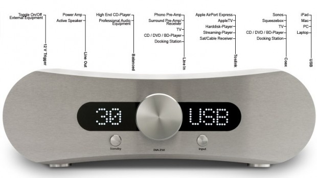 Gato Audio DIA-250-schema