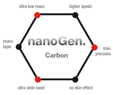 WBT-nanoGEN