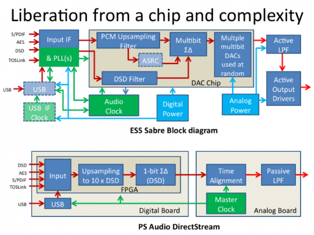 ps-audio-directstream-flusso