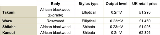 Miyajima-pick-up-stereo