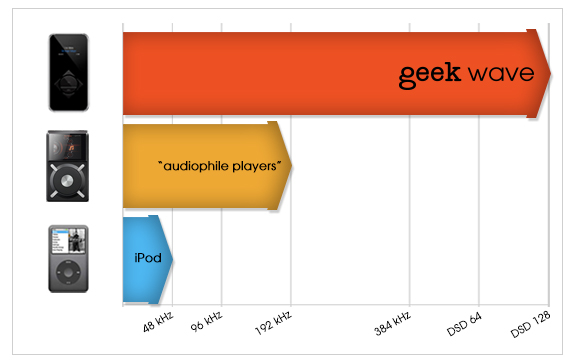 comparison_chart