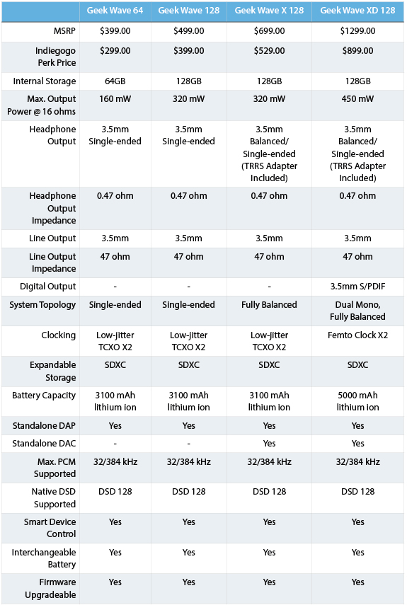 geek_wave_chart (1)