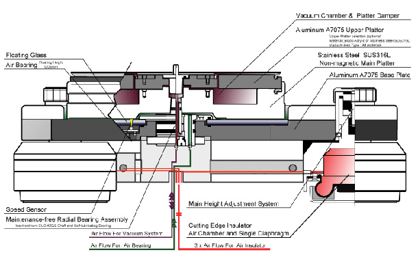 techdas-Air-Force-One-schema