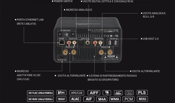 X12-connessioni