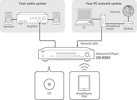 yamaha-cd-n301-set