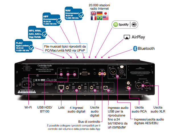 Cambridge Audio 851N-rear