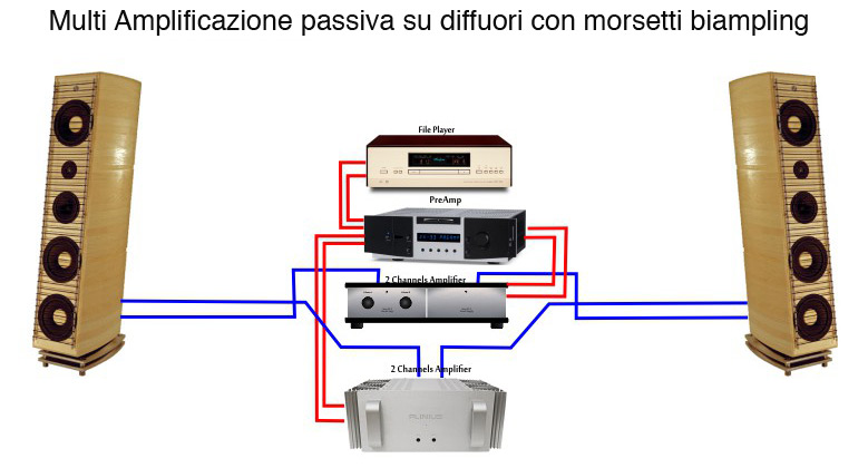 bluemoon-audio-technology-multi-amplificazione