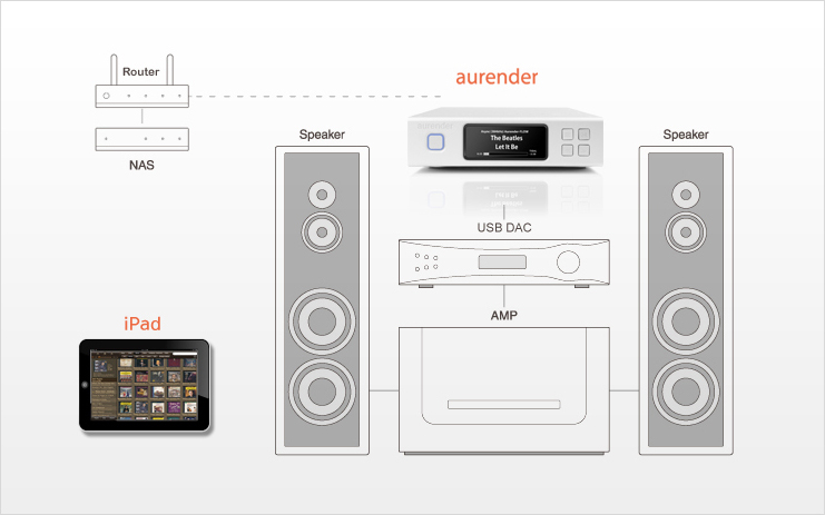 aurender n100 schema