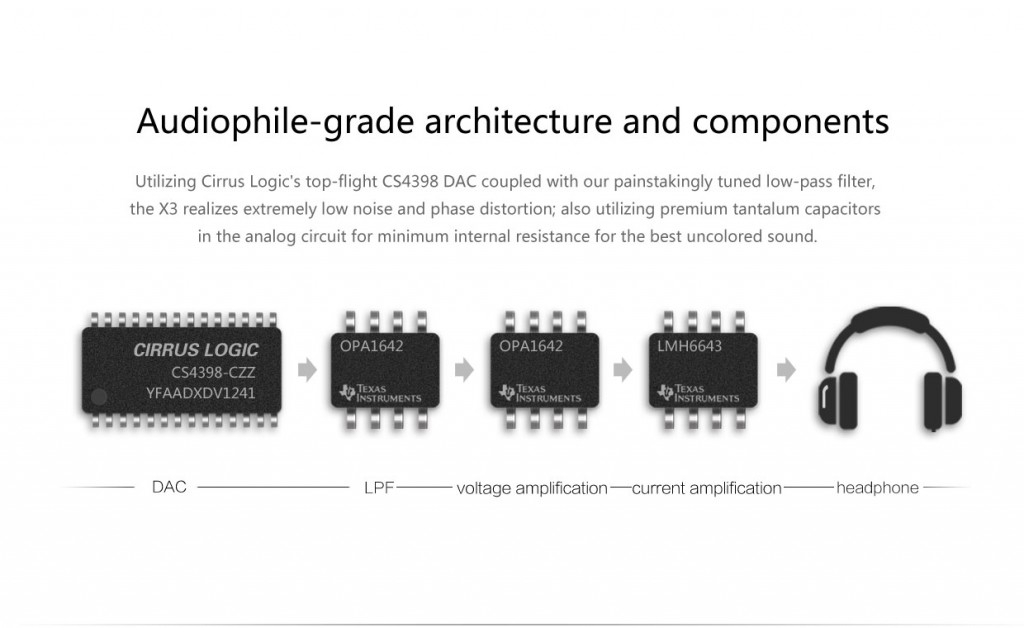 x3 2 architecture