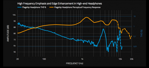 risposta-in-frequenza-audioquest-nighthawk