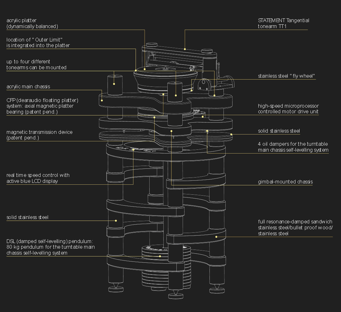 Clearaudio-Statement-v2-schema