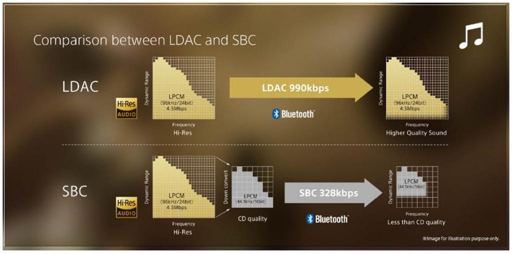 ldac