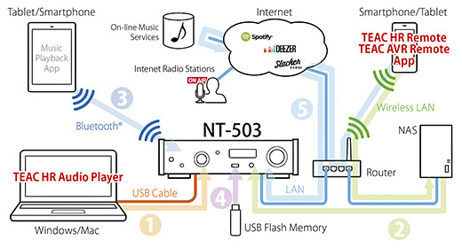 nt-503_system_network_e