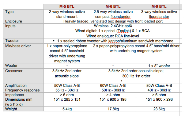 specifiche-Scansonic-M-BTL