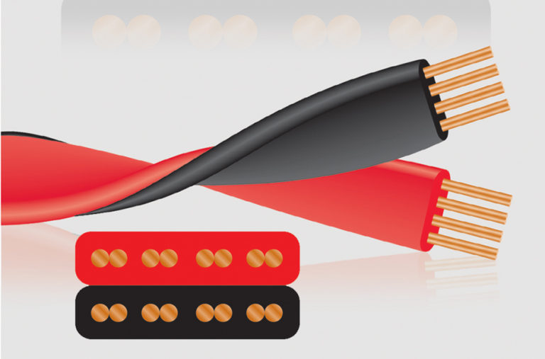 Wireworld Cable Technology Helicon16