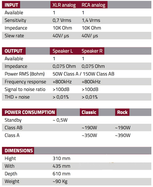 vitus-audio-ss-103-specifiche tecniche