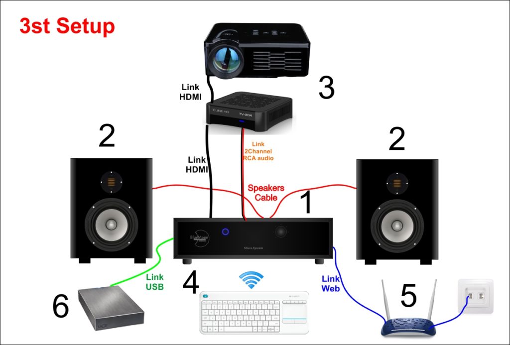 Blue Moon Audio Technology Micro System Entertainment Center