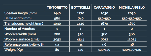 alsyvox caratteristiche