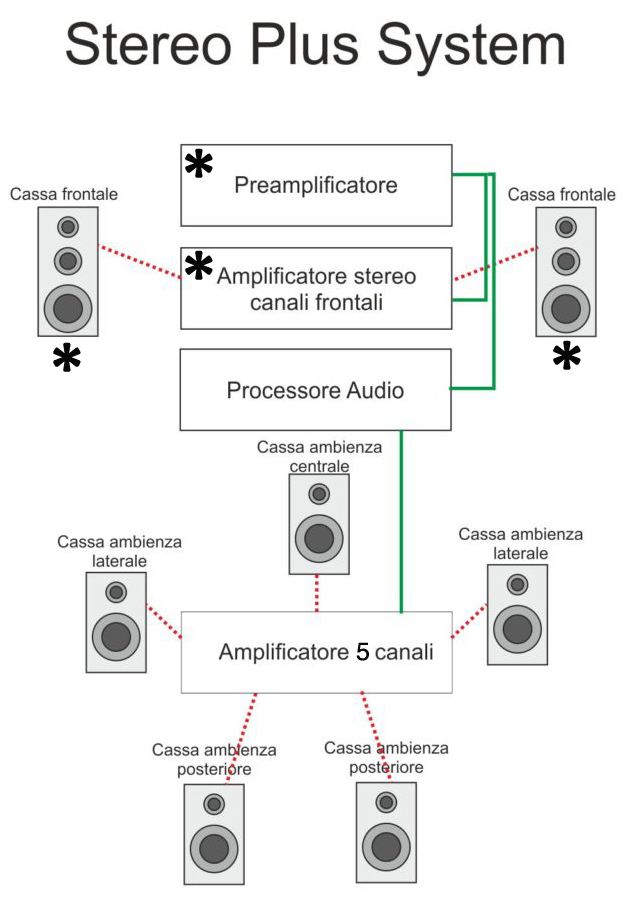 bluemoon stereo plus components