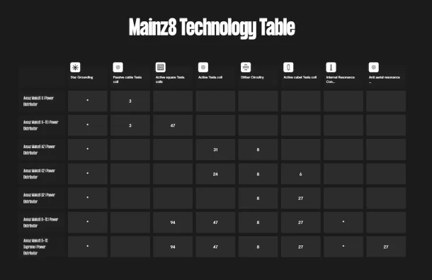 tabella multiprese