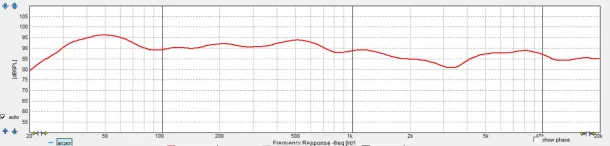 Auge N 2nd frequency response