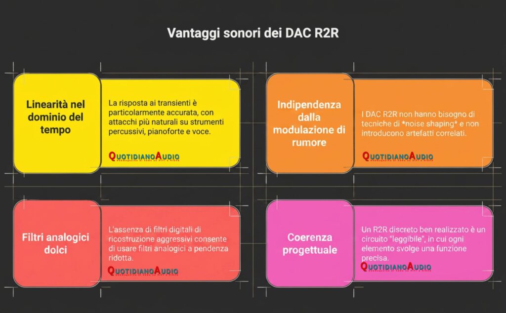 I vantaggi sonori dei DAC R2R