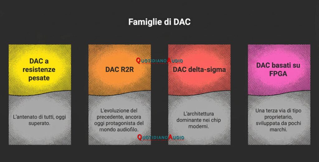 famiglie di dac