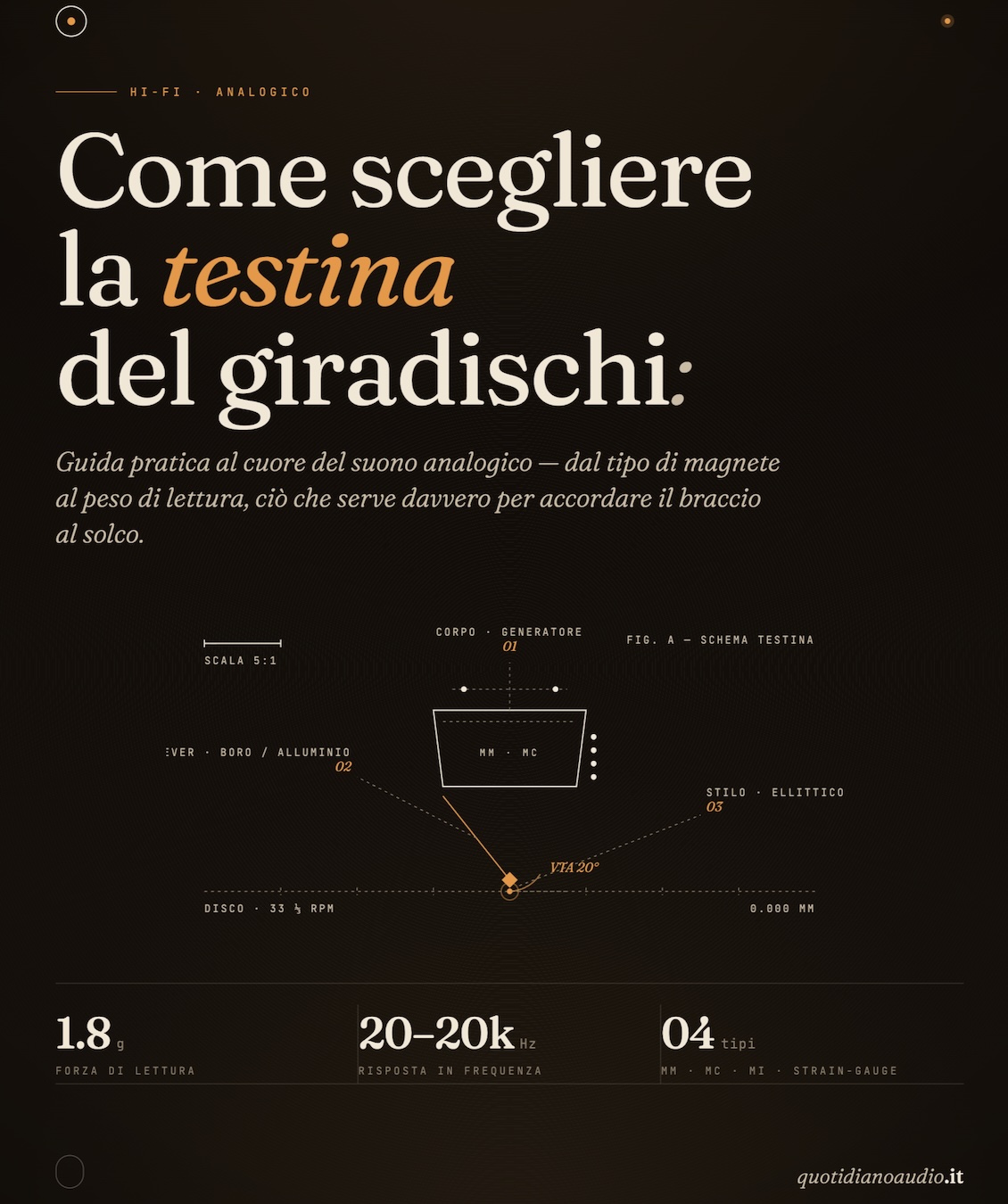 Come scegliere la testina del giradischi: guida pratica al cuore del suono analogico 1 quale testina scegliere