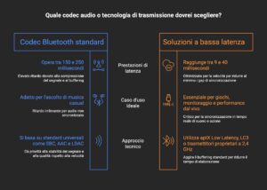 * Test: OneOdio Studio Max 2, recensione e prova d'ascolto della cuffia da DJ (ma non solo) che promette latenza zero 3 Cose la latenza e quando serve che sia veramente bassa visual selection