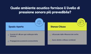 Il livello di pressione sonora SPL visual selection
