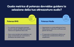 Potenza RMS Root Mean Square visual selection