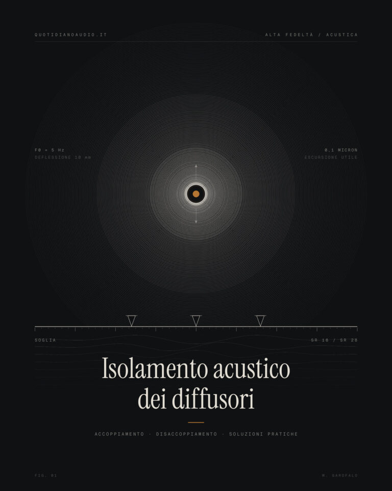 isolamento diffusori copertina