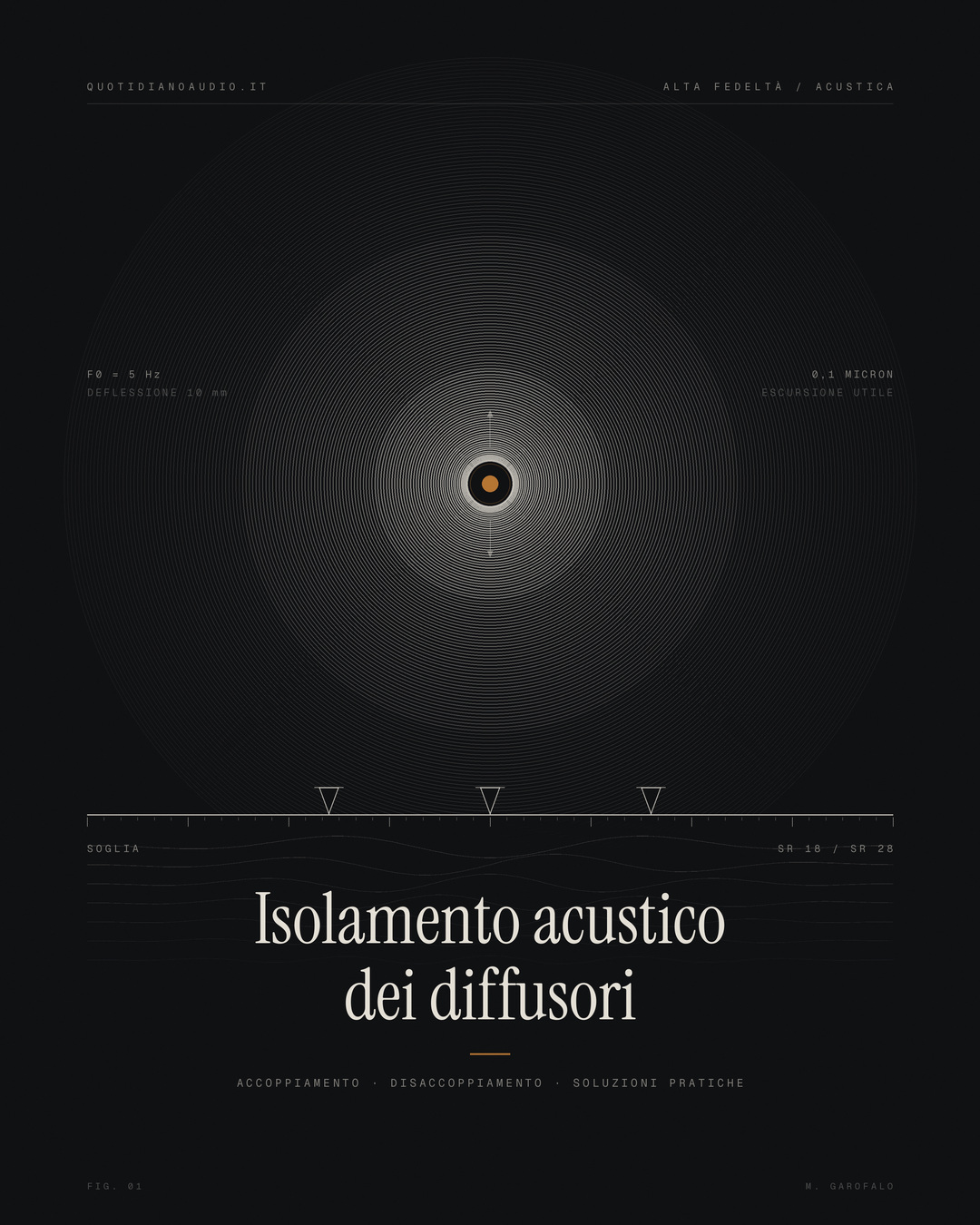 isolamento diffusori copertina